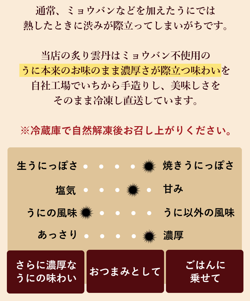 通常、ミョウバンなどを加えたうにでは熱したときに渋みが際立ってしまいがちです。当店の炙り雲丹はミョウバン不使用のうに本来のお味のまま濃厚さが際立つ味わいを自社工場でいちから手造りし、美味しさをそのまま冷凍し直送しています。※冷蔵庫で自然解凍後お召し上がりください。