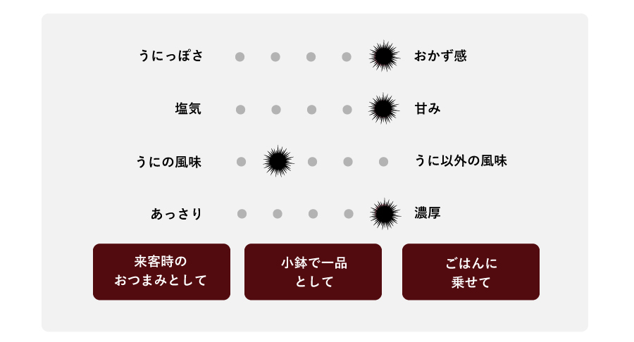 来客時のおつまみとして 小鉢で一品として　ごはんに乗せて