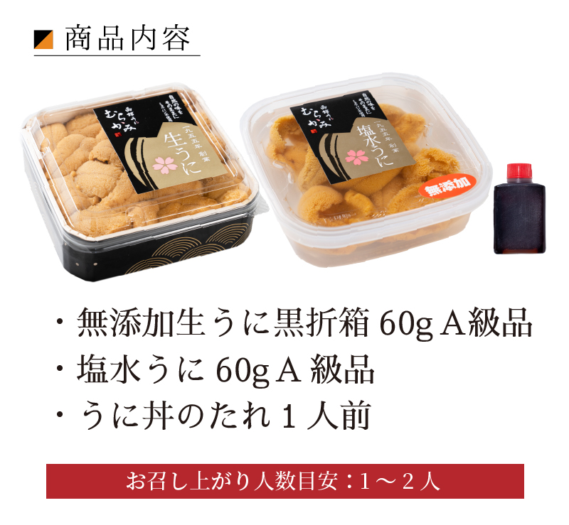 セット内容