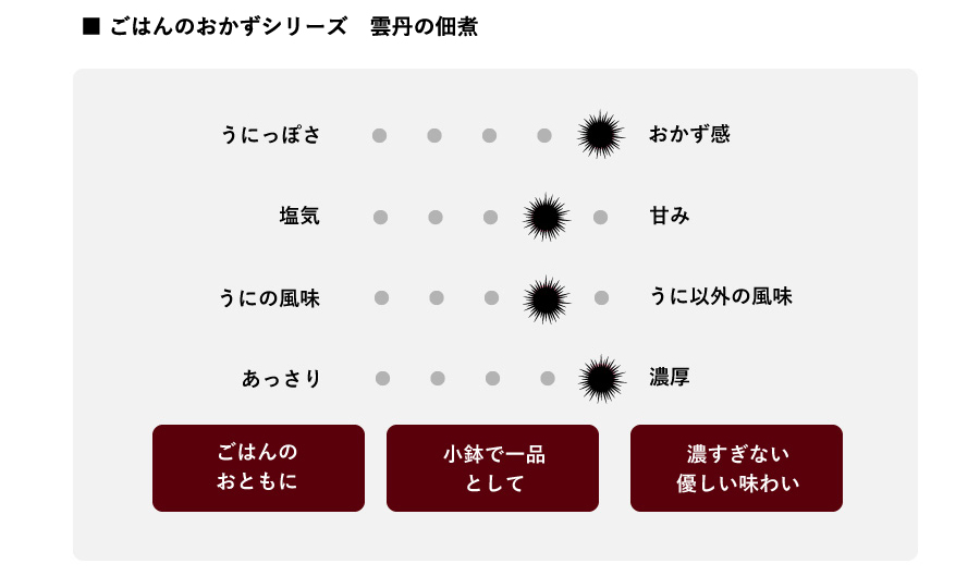 ごはんのおかずシリーズ 雲丹の佃煮