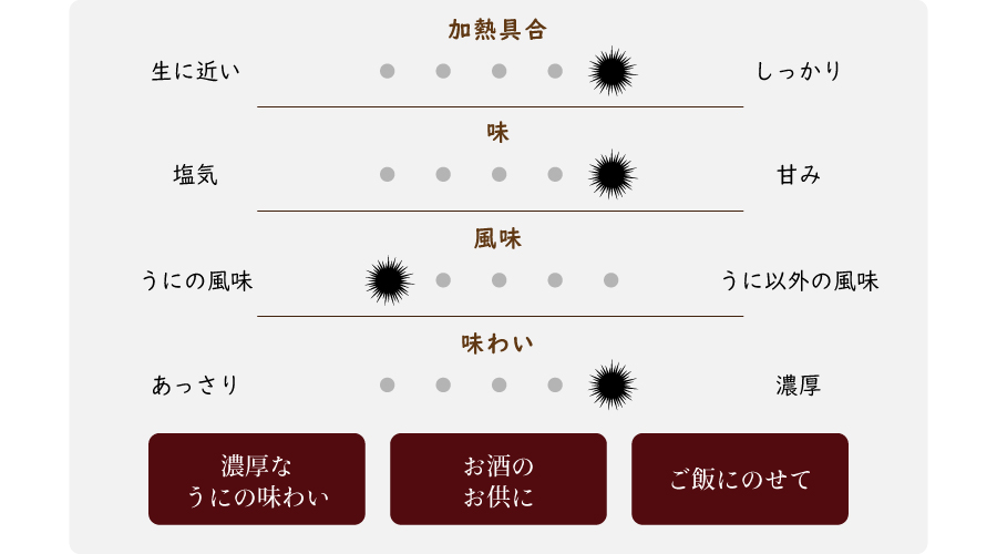 味や風味について