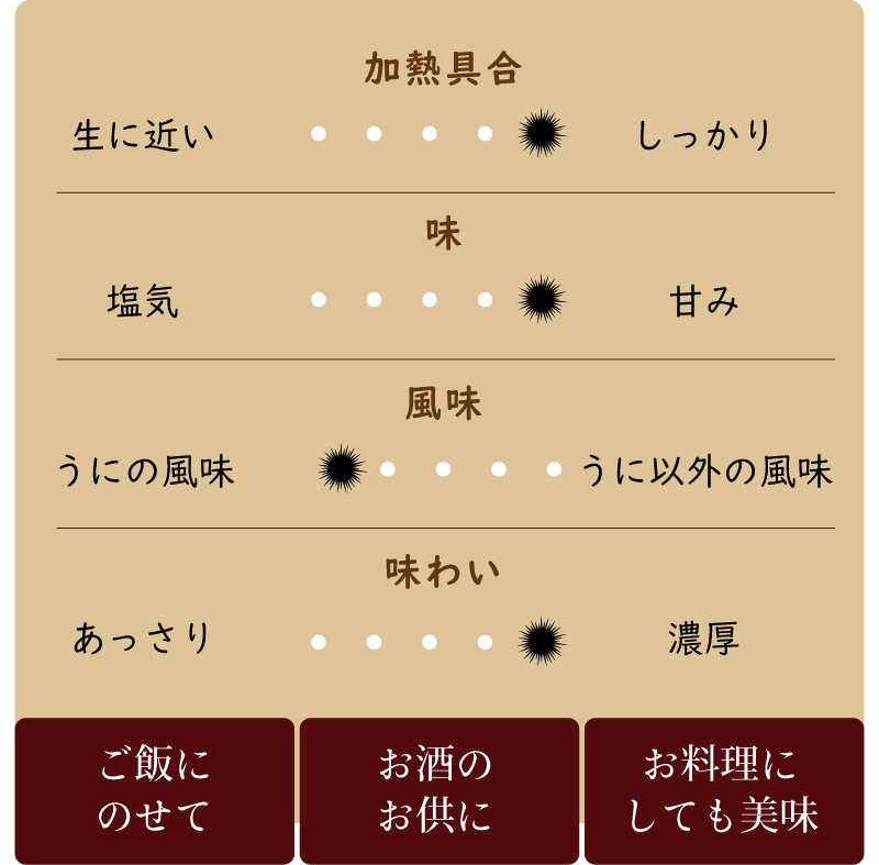 味や風味について